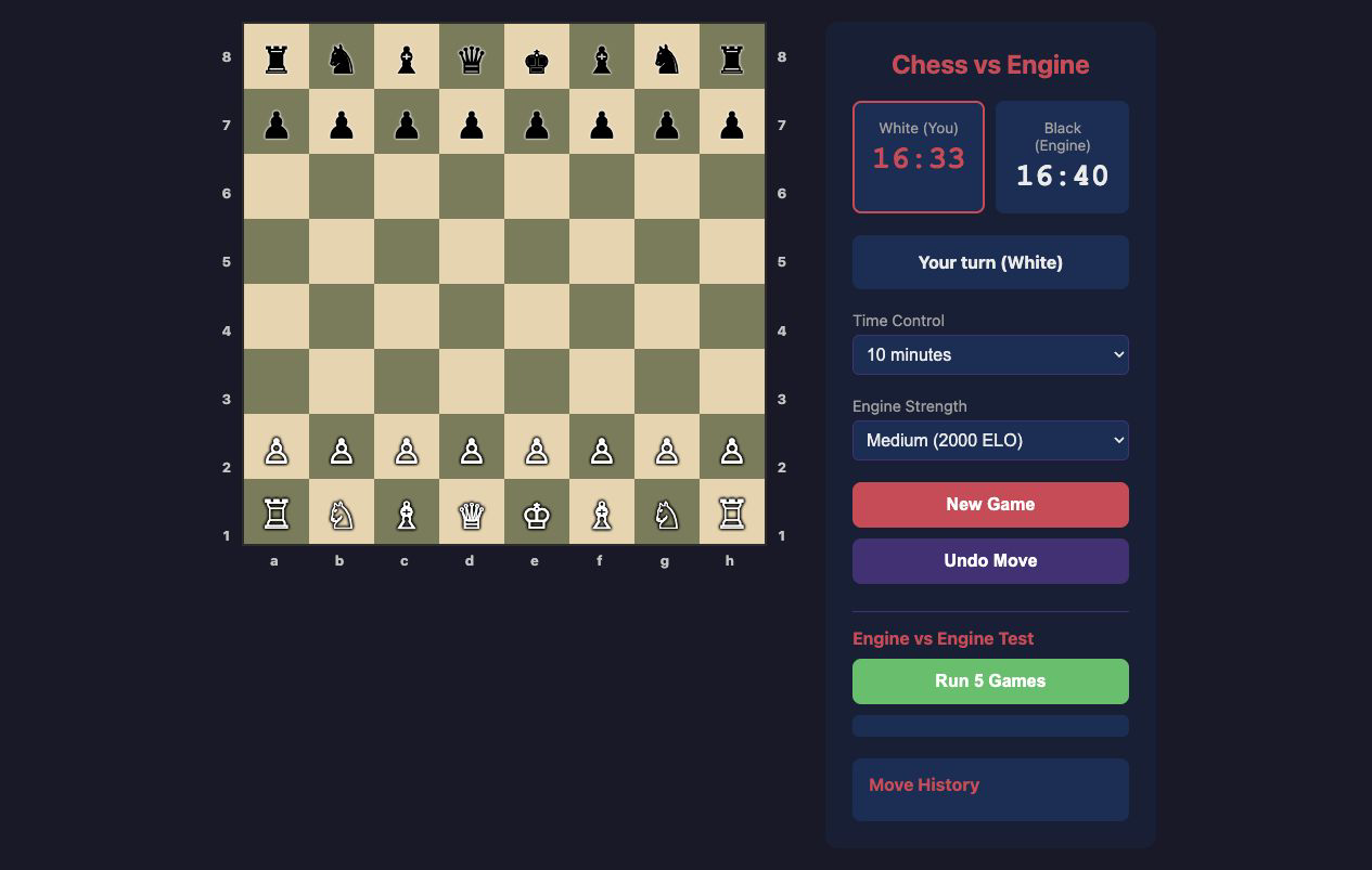 西洋棋 Web App 的棋盤畫面